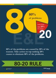 80 - 20 Rule